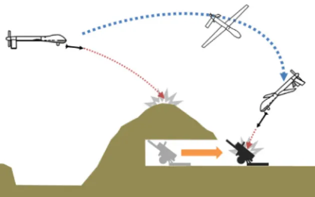 Fig. 1. Neutralization  of  the  enemy  firepower  locating  rear  side  of  the  mountain