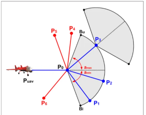 Fig.  2.  Path  planning  considering  differential  constraints