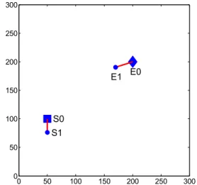 Fig. 9. Heading  constraints  of  the  starting  and  target  points  in  cluttered  environment