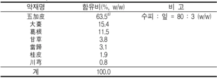Table  2.  Contents  and  calories  of  high  fat  diet  (Bio-Serv's  Product 