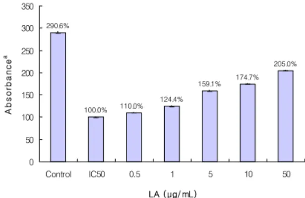 Table  2.  The  MTT  absorbance  of  leachianone  A  on  NIH  3T3  fibroblasts  treated  with  different  concentrations  of  cadmium