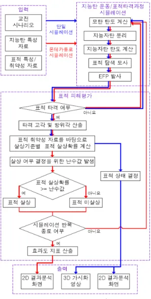 Fig.  1.  Outline  of  WEEM/TASM