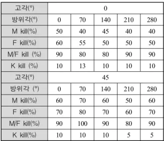 Table  2.  Example  of  target  vulnerability  data