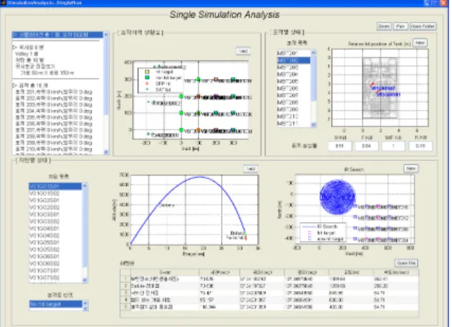 Fig.  9.  Analysis  for  monte-carlo  simulation