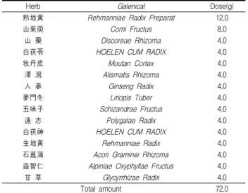Table  1.  Prescription  of  SungsimjiHwang-Tang(SSJHT)