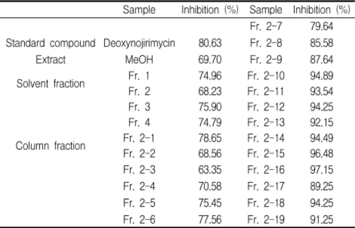 Table  4.  Fluorescence  of  Candida  albicans  in  various  concentrations  of  Sorbus  commixta  extract.