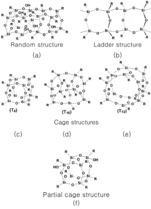 그림 1. Various structures of silsesquioxanes.