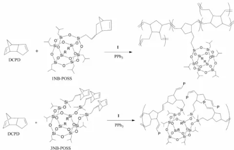 그림 9.  Structure  of  polyimide  containing  POSS  de- de-rivative.