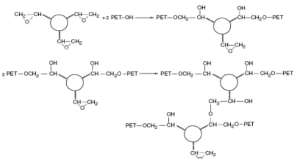 그림 15. The reaction between the hydroxyl groups of PET and epoxy groups of POSS.