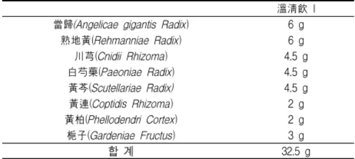 Table  2.  Gene-specific  primers  for  RT-PCR Gene  name Sequence Cyclin  D1 Sence Antisence 5'-TGG-ATG-CTG-GAG-GTC-TGC-GAG-GAA-3'5'-GGC-TTC-GAT-CTG-CTC-CTG-GCA-GGC-3' Cyclin  E Sence Antisence 5'-AGT-TCT-CGG-CTC-GCT-CCA-GGA-AGA-3'5'-TCT-TGT-GTC-GCC-ATA-T