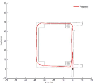 Fig.  10.  Autonomous  return  based  on  laser-stereo  SLAM 나. GPS가 가용한 환경에서 자율복귀 시험   Fig