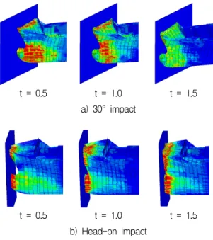 Fig.  5.  Impact  behavior