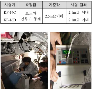 Fig.  10.  Ground  resistance  test