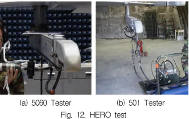 Fig.  13.  Static  Phase  test(anechoic  chamber)