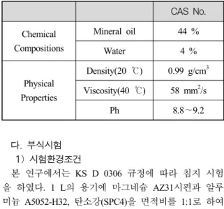 Table 2. Chemical  composition  &amp;  Physical  Properties  of  cutting  oil(Blaser  swisslube  Blasocut  strong  4000) CAS  No