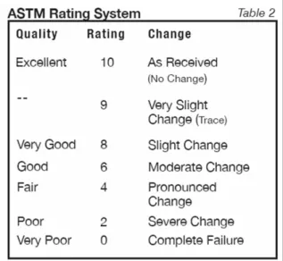 Fig.  1.  ASTM  D  1654  Method  B
