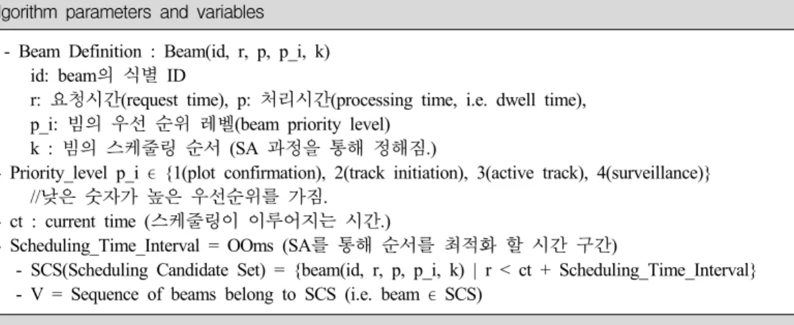 Table  1.  Algorithm  parameters,  variables,  and  cost  function  for  SA-based  beam  scheduling