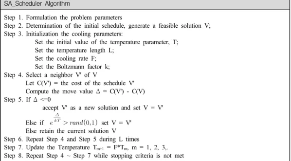 Table  2.  SA-based  beam  scheduling  algorithm