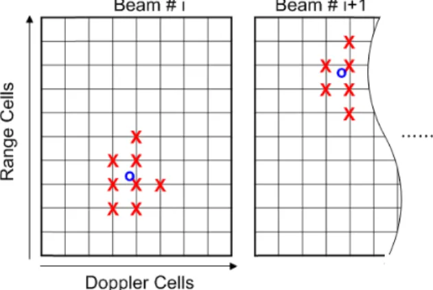 Fig.  10.  Angle  estimation  using  monopulse  method