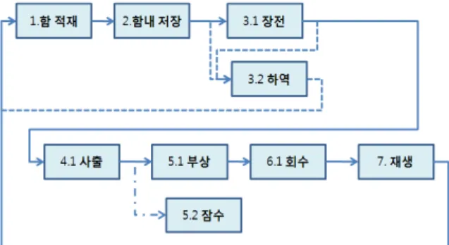 Fig.  1.  Operational  concept  of  exercise  vehicle