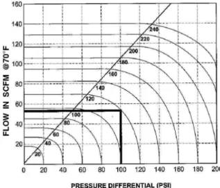 Fig.  9.  Graph  for  estimating  gas  flow  rate
