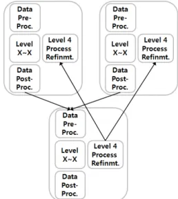 Fig.  5.  Data  fusion  between  serially  connected  nodes