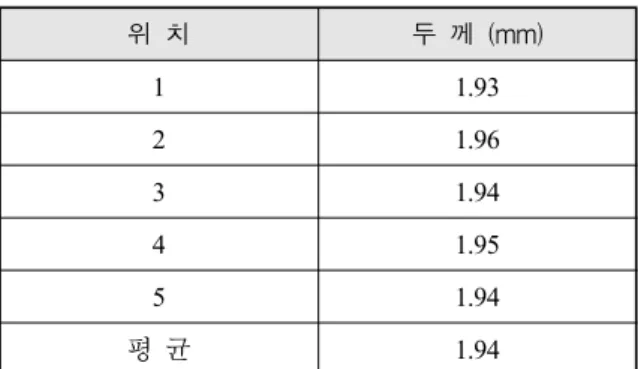 Table  1.  Thickness  of  fabricated  radome