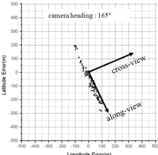 Fig.  4.  Horizon  model  generation  using  LOS  Method