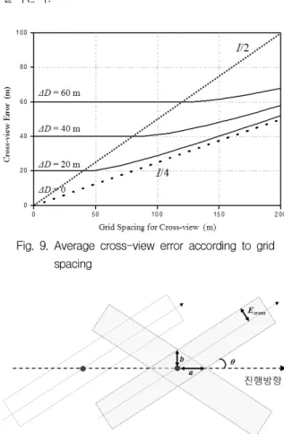 Fig.  10.  Position  errors  using  two  different  directions
