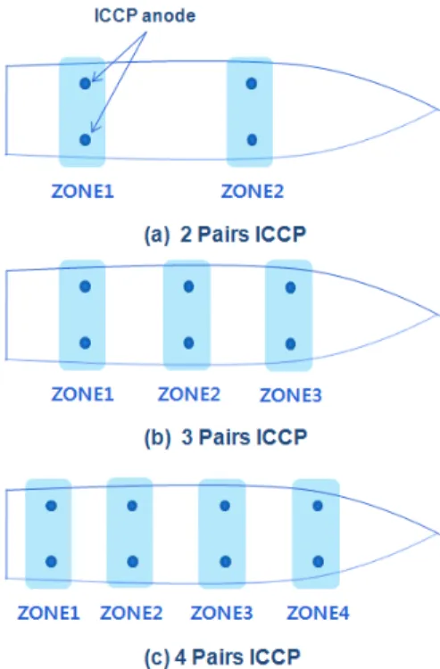 Fig.  7.  ICCP  anode  arrangement