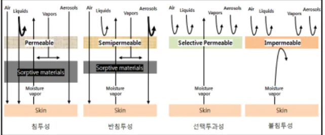 Fig.  1.  The  protective  concept  of  characteristic  materials