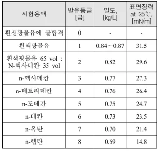 Table  1.  The  correlation  of  air  permeability  vs.  threshold