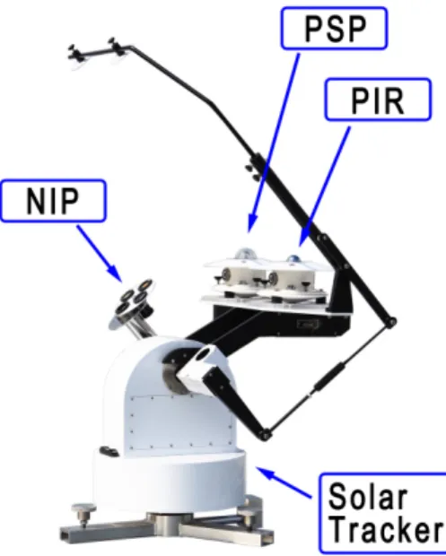 Fig.  1.  Solar  and  Sky  Irradiations  Measuring  Equipment