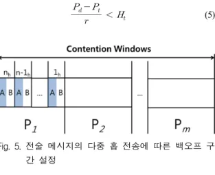 Fig.  6.  홉  수에  따른  지연시간의  수학적  분석