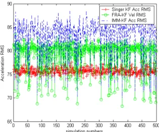 Fig.  15.  위협  I-3에  대한  Range  RMSE