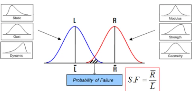 Fig.  1.  Composite  variation  compared  with  metal