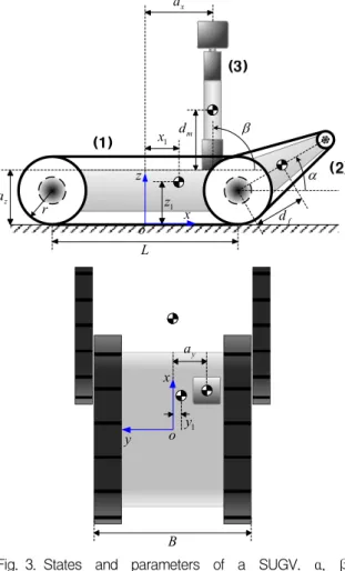 Fig. 3. States  and  parameters  of  a  SUGV.  α,  β  represent  flipper  and  manipulator  state  respectively
