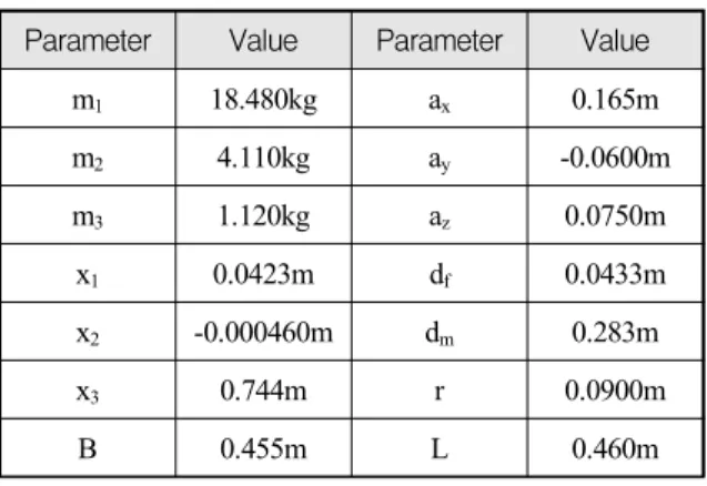Table  1.  Parameters  of  a  SUGV Parameter Value Parameter Value