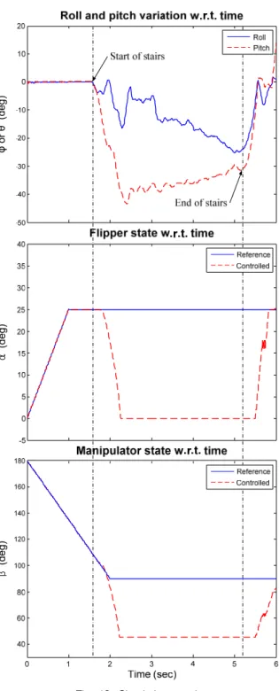 Fig.  10.  Overall  algorithm  loop  for  simulation
