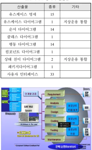 Fig.  7.  Atomic  DEVS  Model