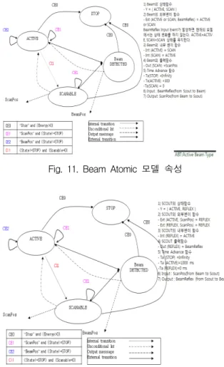 Fig.  12.  수집항공기  Atomic  모델  속성