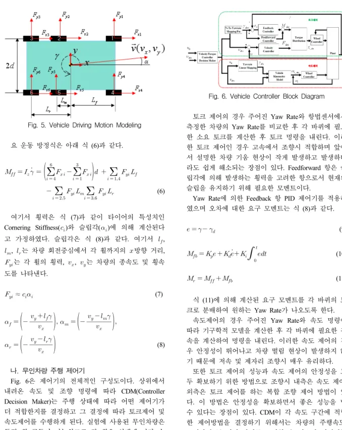 Fig.  6.  Vehicle  Controller  Block  Diagram