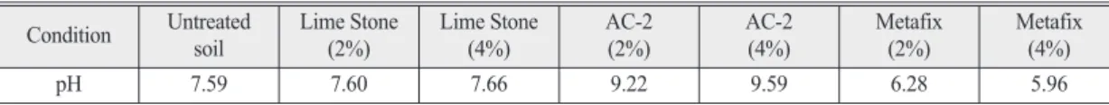 Figure 3.  Main Pb species distributed by Visal MINTEQ 3.1 (Pb(II)=1x10 –6 mol/L, ionic strength=0.01M NaCl) (a) Pb 2+ /OH – system, (b) Pb 2+ /H + /CO 3 2–