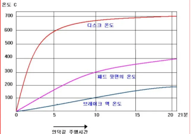 Fig.  1.  Temporal  correlation  of  sensor  data