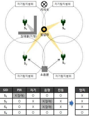Fig.  4.  Fault-tolerance  with  exchanging  spatio-temporal  symbols