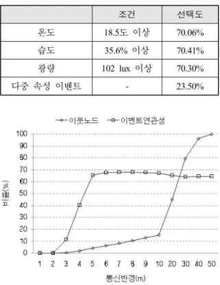 Fig.  8.  Correlation  ratio  between  neighbors