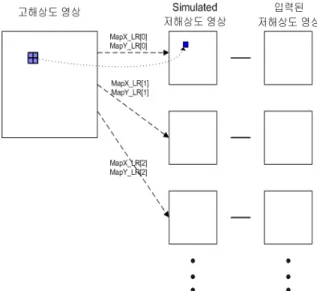 Table  3.  Similarity  cost  함수의  내부함수  소요시간