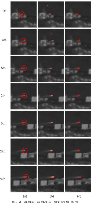 Fig.  5.  단순한  배경에서  탐지/추적결과     제안한  알고리즘을  적용한  결과  정확히  표적을  탐지 하고  지속적으로  추적이  가능함을  확인할  수  있다