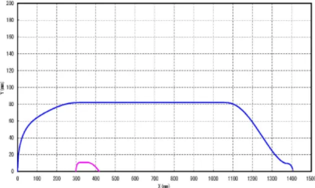 Fig.  1.  Section  profile  of  SUBOFF  model
