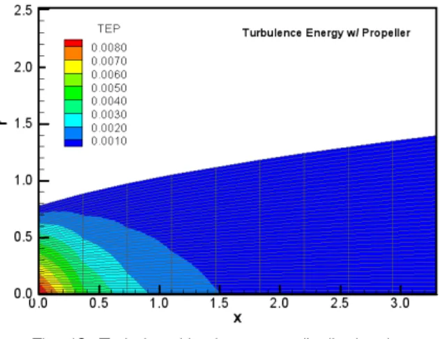 Fig.  11.  Maximum  turbulent  kinetic  energy  distribution